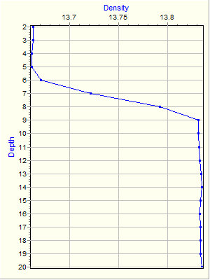 Variable Plot