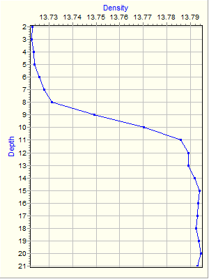 Variable Plot