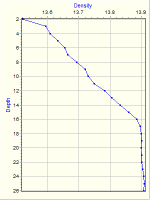 Variable Plot