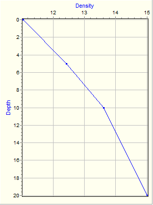 Variable Plot