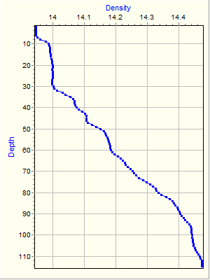 Variable Plot