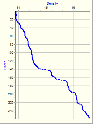 Variable Plot