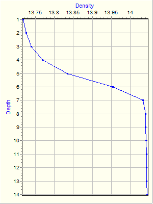 Variable Plot