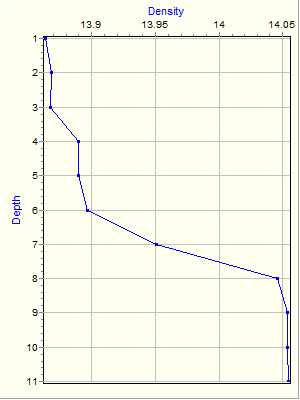 Variable Plot