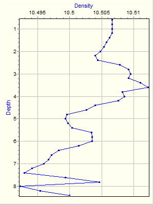 Variable Plot