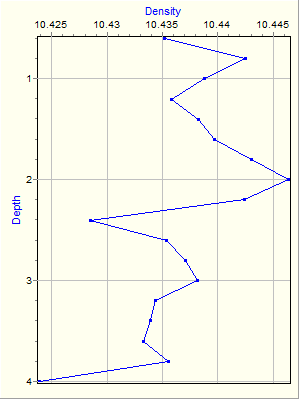 Variable Plot