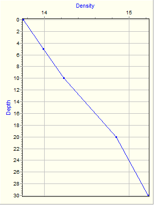 Variable Plot