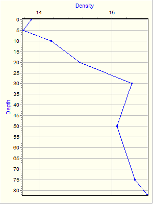 Variable Plot