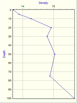 Variable Plot