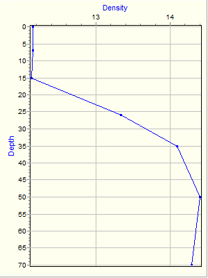 Variable Plot