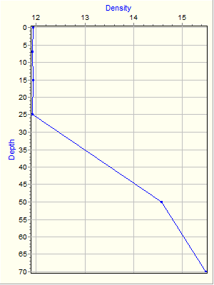 Variable Plot