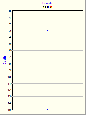 Variable Plot