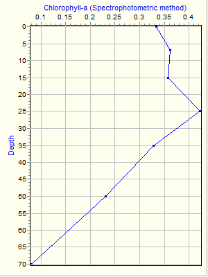 Variable Plot