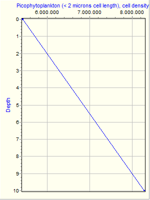 Variable Plot