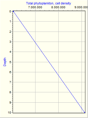 Variable Plot