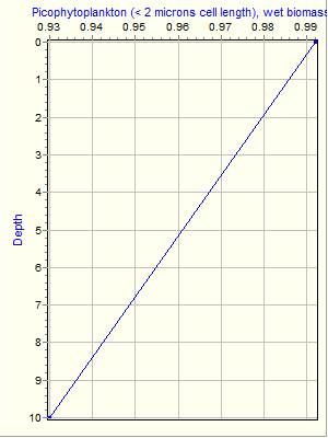 Variable Plot