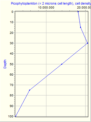 Variable Plot