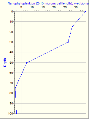 Variable Plot