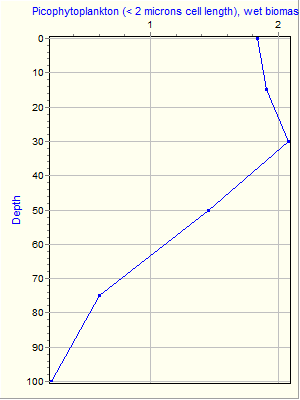 Variable Plot