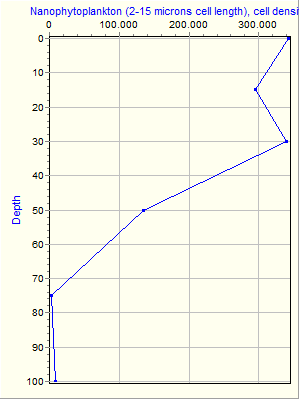 Variable Plot