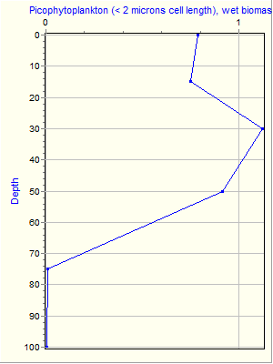 Variable Plot