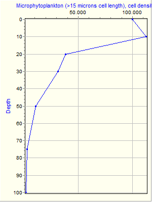 Variable Plot