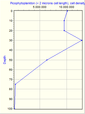 Variable Plot