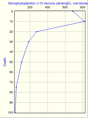 Variable Plot