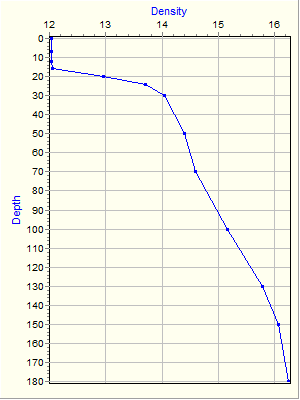 Variable Plot