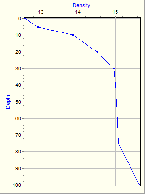 Variable Plot