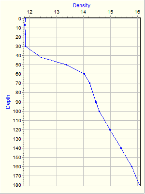 Variable Plot