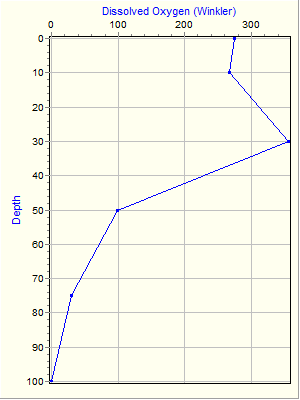 Variable Plot