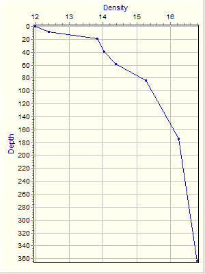 Variable Plot