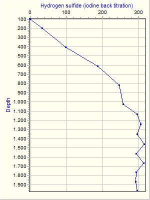 Variable Plot