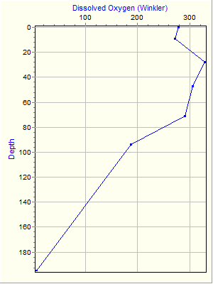 Variable Plot