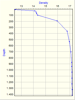 Variable Plot