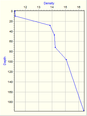 Variable Plot