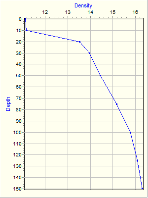 Variable Plot