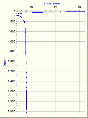 Variable Plot