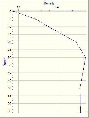 Variable Plot