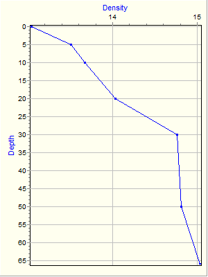 Variable Plot