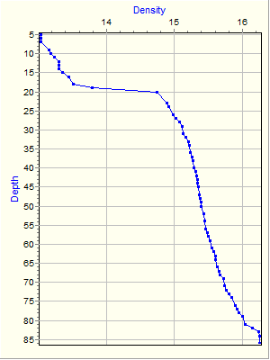 Variable Plot