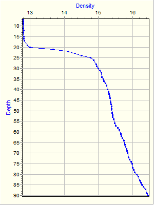 Variable Plot