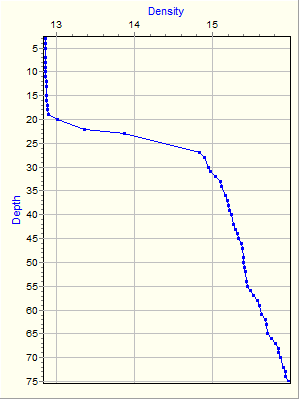 Variable Plot