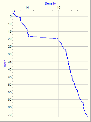 Variable Plot