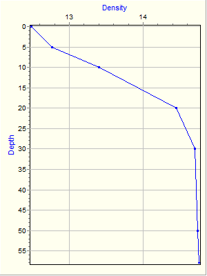 Variable Plot