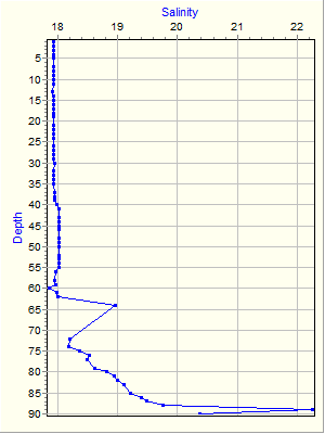 Variable Plot