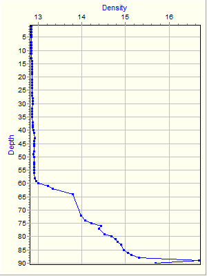 Variable Plot