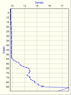 Variable Plot