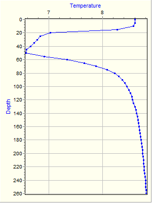 Variable Plot